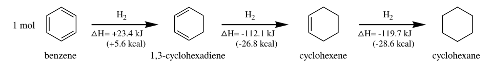 Schéma de l'hydrogénation du benzène en cyclohexane avec chaleurs d'hydrogénation pour chacune des étapes