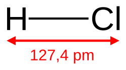 Image illustrative de l’article Chlorure d'hydrogène