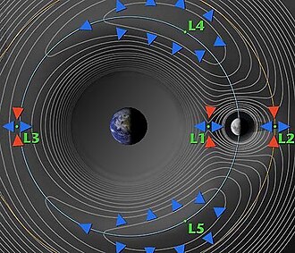 Image illustrative de l’article Système Terre-Lune