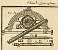 Graphomètre à deux lunettes, Bion, 1709.