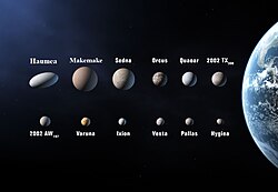 Le projet de proposition de la définition de planète de 2006 de l'UAI répertorie Hygie comme une planète candidate.
