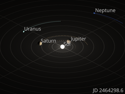 Image d'une modélisation des orbites des planètes externes avec des points réguliers.