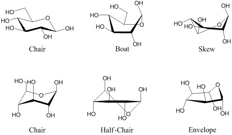 (en) Exemples de configurations du β-D-glucopyranose. De gauche à droite et de haut en bas : chaise 4C1, bateau, gauche, chaise 1C4, demi-chaise et enveloppe.