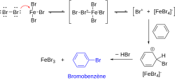 Schéma des étapes de la bromation électrophile du benzène, aboutissant au bromobenzène