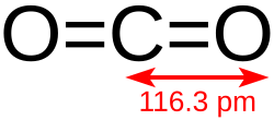 Représentation en 2D du CO2
