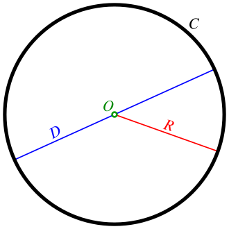 Image illustrative de l’article Cercle