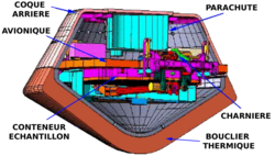 Schéma 5 : diagramme de la capsule contenant les échantillons.