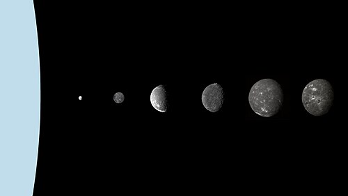 Illustration montrant en ligne, à gauche Uranus en très grand et à droite une lune minuscule puis cinq lunes plus grandes.