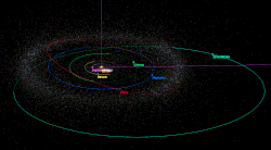 Orbite de 2015 RR245.