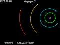 Animation de la trajectoire de Voyager 2 du 20 août 1977 au 30 décembre 2000 Voyager 2 · Terre · Jupiter · Saturne · Uranus · Neptune· Soleil.