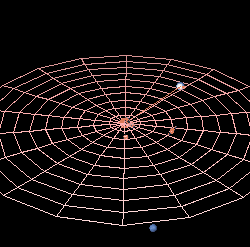 Animation présentant l'orbite d'Uranus par rapport au parcours d'autres planètes du Système solaire.