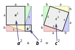 Juxtaposition de deux figures représentant un même carré dans lequel s’inscrivent quatre copies d’un même triangle rectangle, agencées à gauche pour laisser deux carrés formés sur leurs cathètes, et à droite pour laisser un carré formé sur leurs hypoténuses.