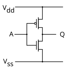 Inverseur CMOS statique