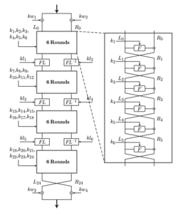 Description de l'image Camellia_structure.png.