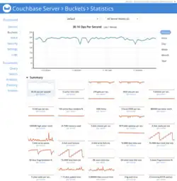 Description de l'image Couchbase Server Screenshot.png.