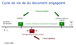 Schéma