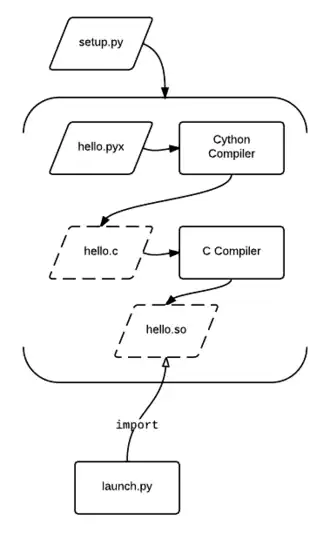 Image illustrative de l’article Cython