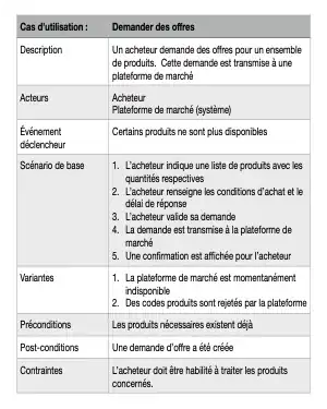 Exemple de description de cas d'utilisation sous forme tabulaire