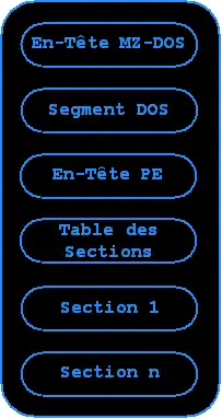 Structure du Format PE