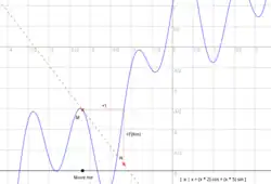 Curve and tangent