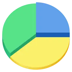 Analyseur d'utilisation des disques