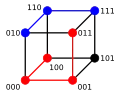 L'hypercube 
  
    
      
        
          Q
          
            3
          
        
      
    
    {\displaystyle Q_{3}}
  
 étiqueté sur l'alphabet 
  
    
      
        {
        0
        ,
        1
        }
      
    
    {\displaystyle \{0,1\}}