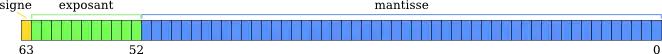 Représentation double précision flottants IEEE 754