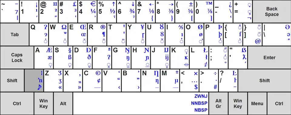 ISO/IEC 9995-3:2010 sur un clavier pour les États-Unis.