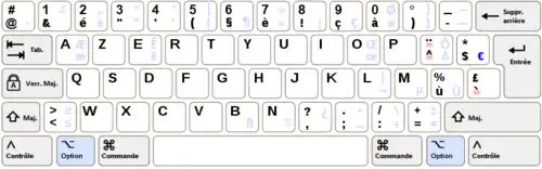 Disposition AZERTY sous Mac, avec en bleu très clair, les principaux symboles (non imprimés sur le clavier physique) obtenus via la touche ⌥ Option.