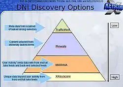 « DNI Discovery Options » : des différentes bases de données de la NSA, XKeyscore est celle qui stocke le plus de données, mais le moins triées et sur la durée la plus courte.