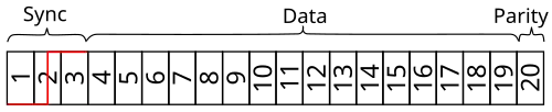 Mot de données MIL-STD-1553