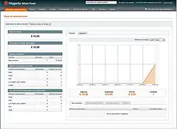 Description de l'image Magento Admin Panel screenshot.jpg.