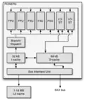 Architecture du Power3