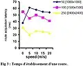 Figure 3 - Graphique issu de l'étude de Nabil Tabbane en 2004