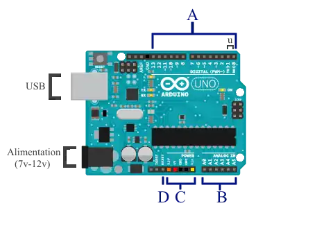 Schéma d’un Arduino.