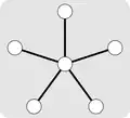 Topologie One-to-many