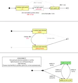 Description de l'image TPT modelled test case.png.