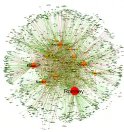 schéma de connaissance relationnel