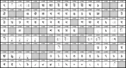 Table des caractères Unicode U+0980 à U+09FF
