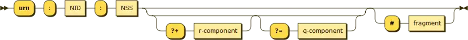 Urn Syntaxe Diagramsnd NameString