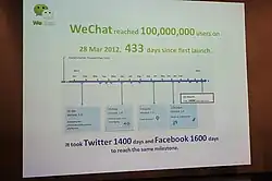 Description de l'image WeChat numbers.jpg.