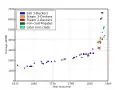 Croissance de la capacité des navires entre 1630 et 1875