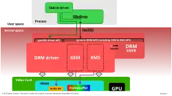 Description de l'image DRM architecture.svg.