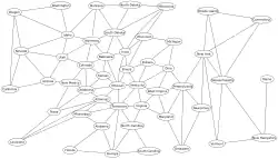 Description de l'image UnitedStatesGraphViz.svg.