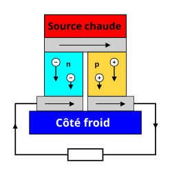 Schéma d'un thermocouple.
