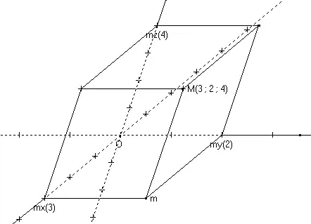 Repère cartésien "oblique" dans l'espace.