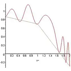 Exemple avec n=2