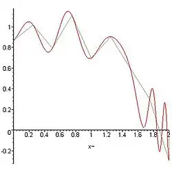 Exemple avec n=8