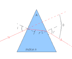 Schéma montrant la base triangulaire en bleu traversée des rayons remarquables, avec annotations.