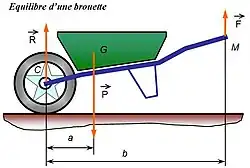 Mécanique du solide